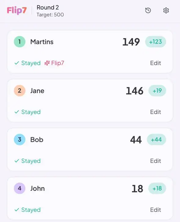 Leaderboard screen of the Flip7 score tracker interface with players sorted by total score and a clean, minimal layout focused on current standings.